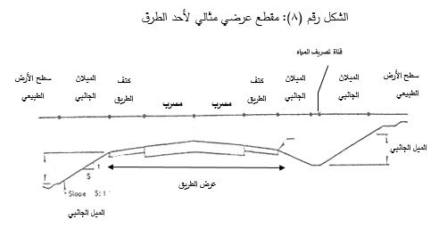 رسم يوضح المقطع العرضي للطريق والمسارب والأكتاف